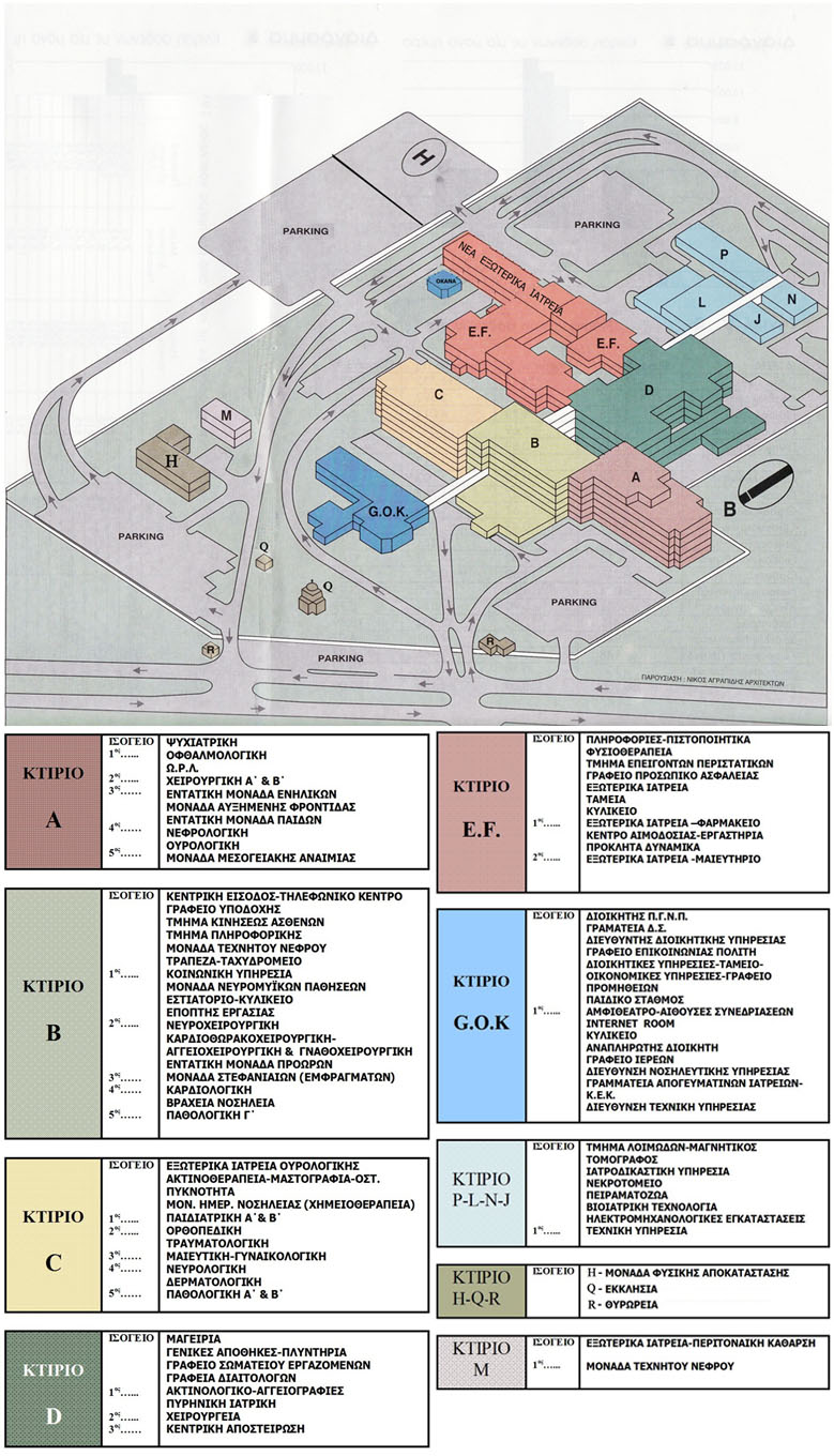 Χάρτης Νοσοκομείου